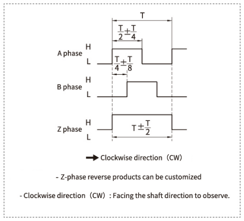 Output phsae difference1