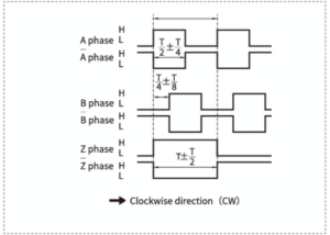 Output phsae difference2