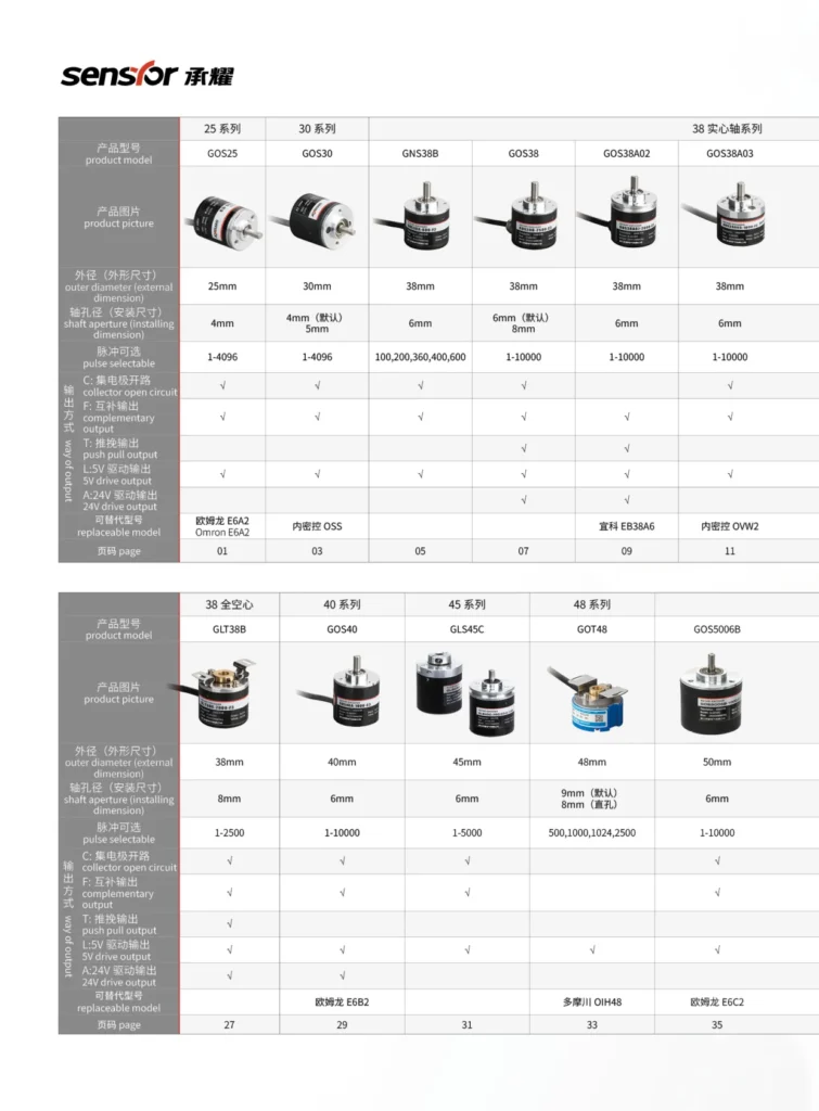Screenshot of the sensyor manual (1)