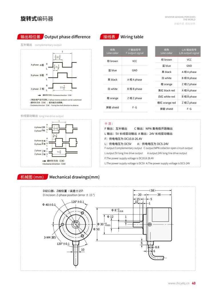 Screenshot of the sensyor manual (2)