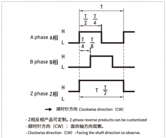GOS50C Heavy Duty Rotary Encoder φ50mm | Siemens PLC OEM Factory 2 1 (1)