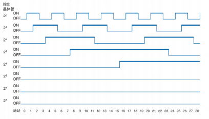 AOS50A Textile Rotary Encoder φ50mm | Omron E6CP OEM Replacement 1 1 (1)