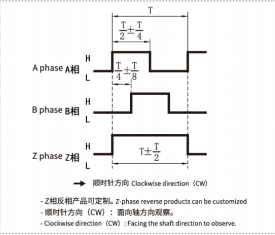 GLT5812B Rotary Encoder φ58mm | Long-Distance OEM Automation 1 1 (1)