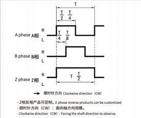 GOS63 Rotary Encoder φ63mm | Through-Hole OEM Automation Encoder 1 1 (1)