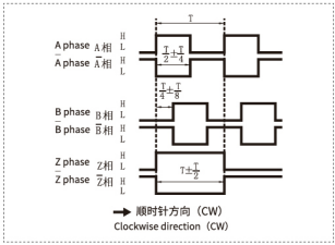 GLS38AO5 Rotary Encoder φ38mm 5000P/R | Robot OEM Factory 2 1 (1)