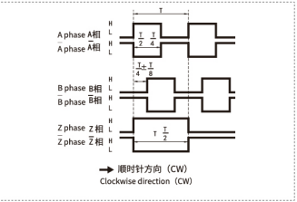 GOS50C Heavy Duty Rotary Encoder φ50mm | Siemens PLC OEM Factory 1 1 (2)