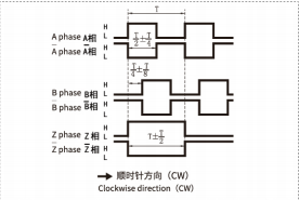GLT5812B Rotary Encoder φ58mm | Long-Distance OEM Automation 2 1 (2)
