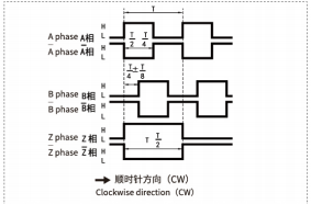 GOS63 Rotary Encoder φ63mm | Through-Hole OEM Automation Encoder 2 1 (2)