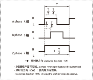 GLS38AO5 Rotary Encoder φ38mm 5000P/R | Robot OEM Factory 1 1 (3)