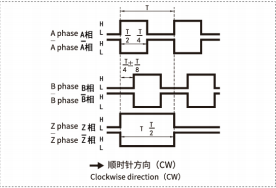 GLT58 Rotary Encoder φ58mm | Through-Hole OEM Encoder Supplier 2 1 (3)