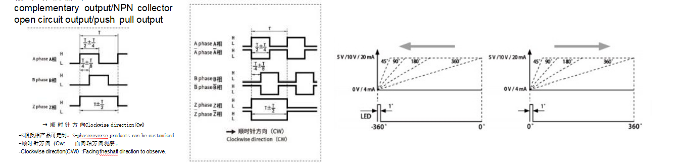 GOS38B Rotary Encoder φ38mm | Industrial OEM Encoder Factory 1 2