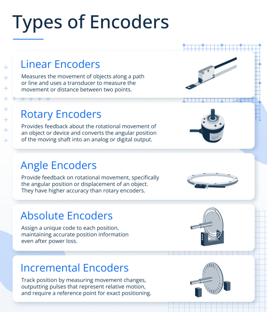 encoder-types